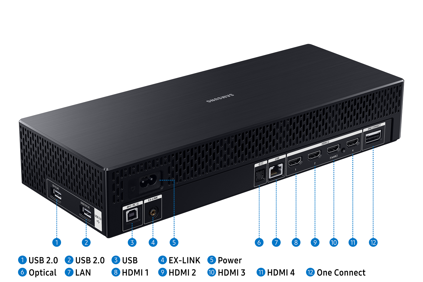 Çoklu bağlantı noktaları olan siyah bir Samsung One Connect kutusu: USB, HDMI ve LAN.