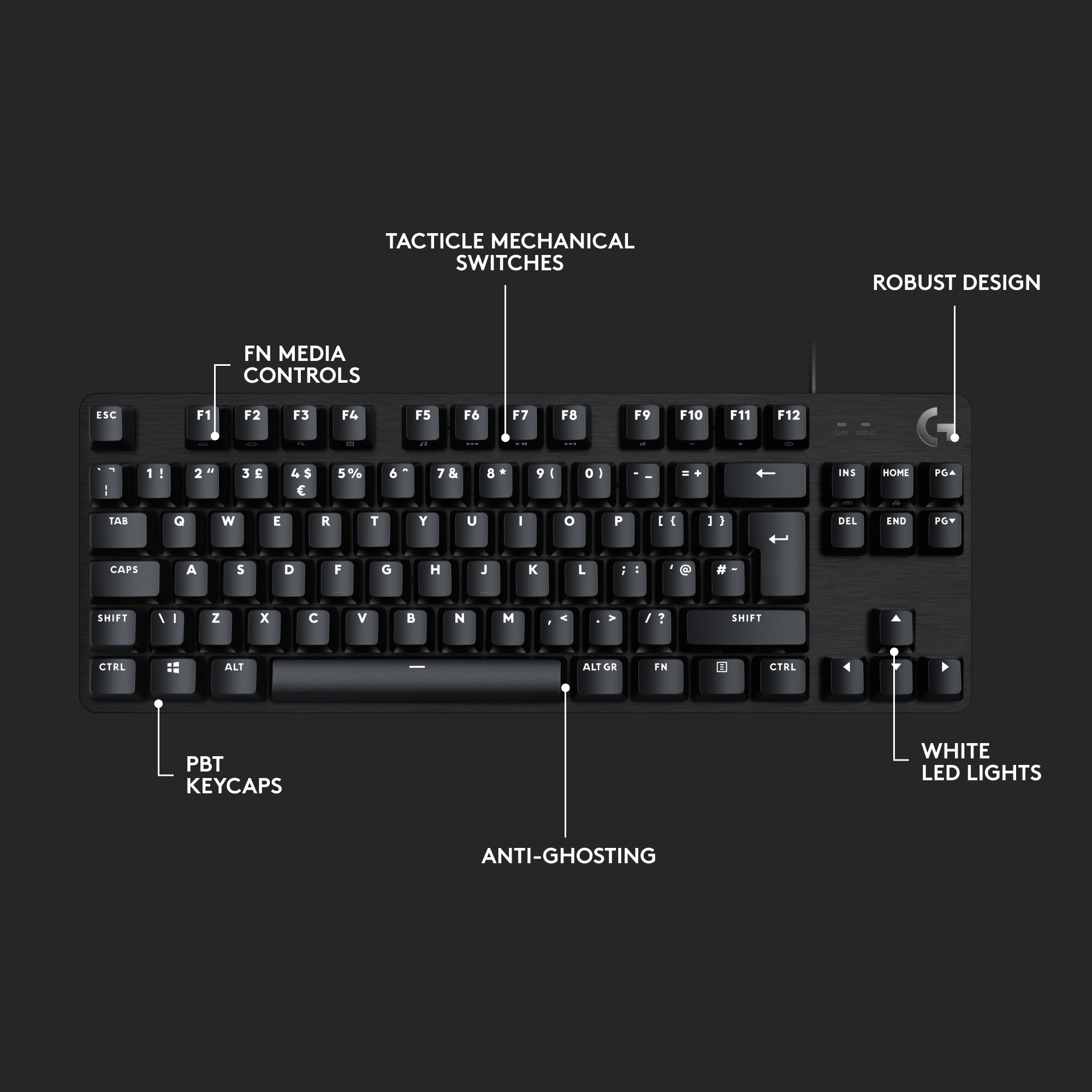 Schwarze Tastatur mit weißen Tasten und beschrifteten Komponenten.