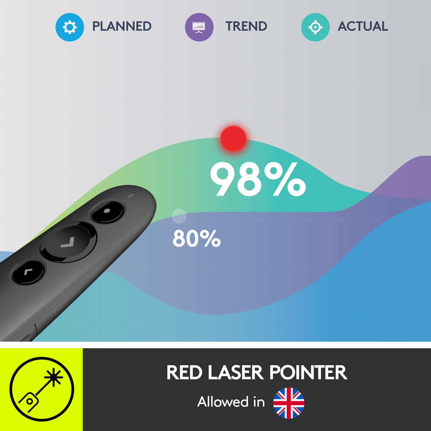 Ein roter Laserpointer mit einem Diagramm, das 98 % Fertigstellung zeigt. Die britische Flagge wird gezeigt.