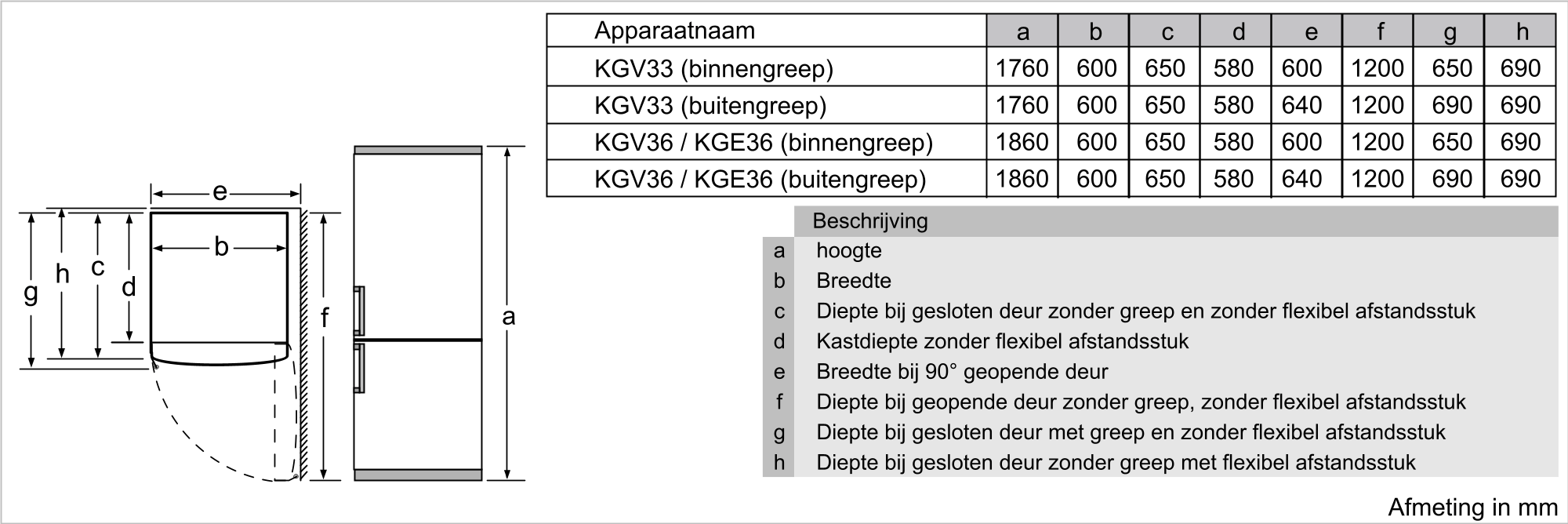 A refrigerator's diagram with dimensions in mm. Includes side view, dimensions and a table with specifications.