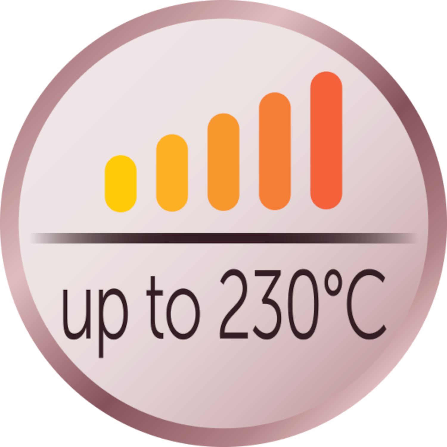 Icoon met een gradiënt van oranje balken, temperatuur aangevend, en tekst: 'up to 230°C'.