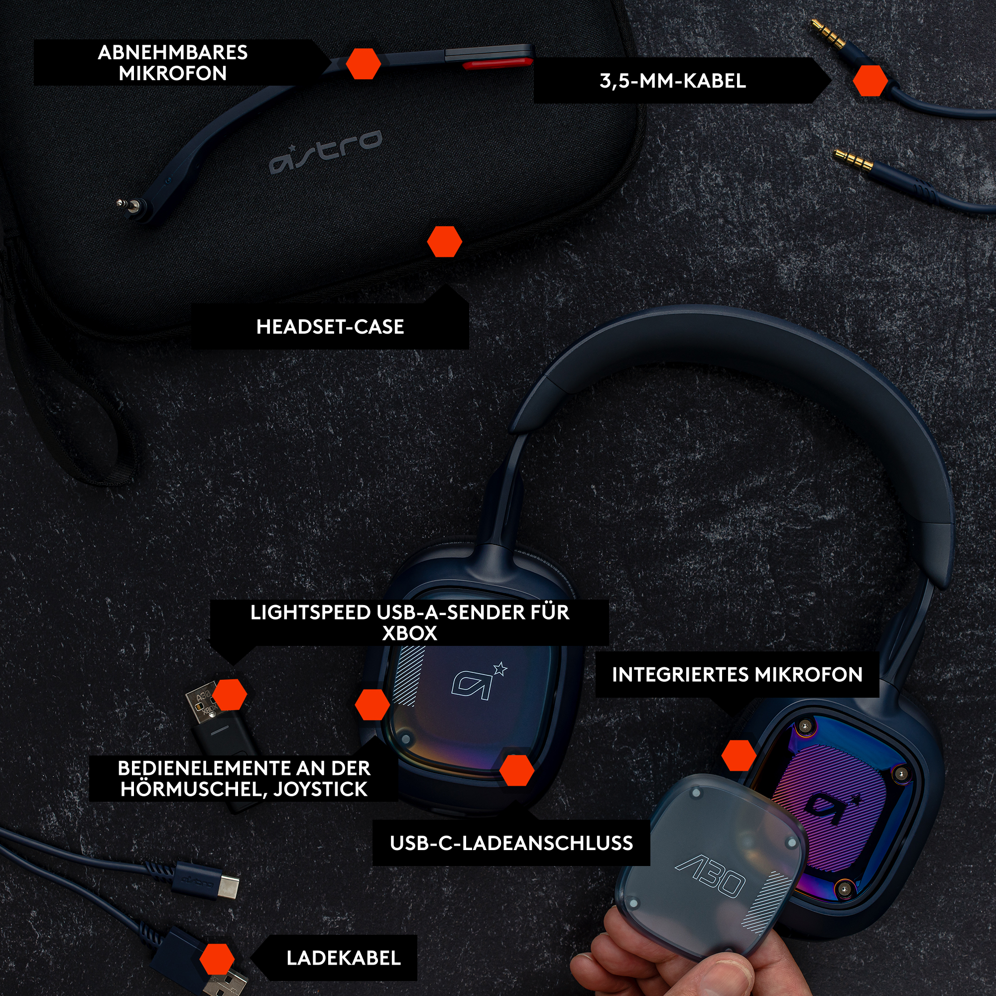 Schwarzes Headset, Hülle und Kabel sind mit Text und Pfeilen auf dunkler Oberfläche beschriftet.