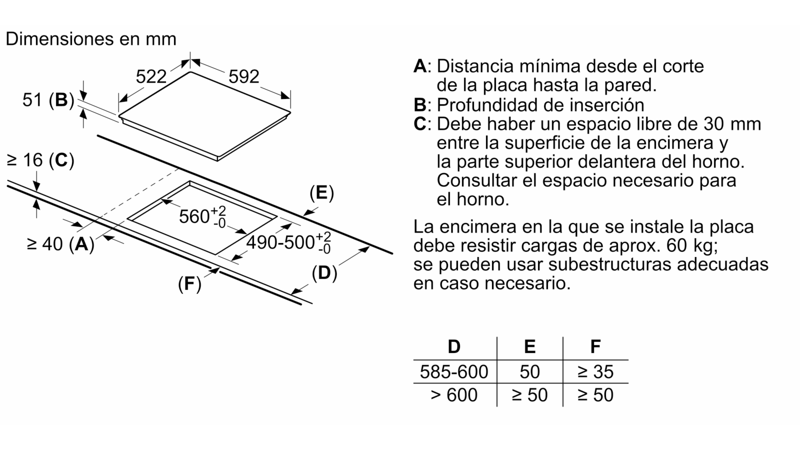 Diagrama de una placa de inducción con dimensiones en mm y texto en español.