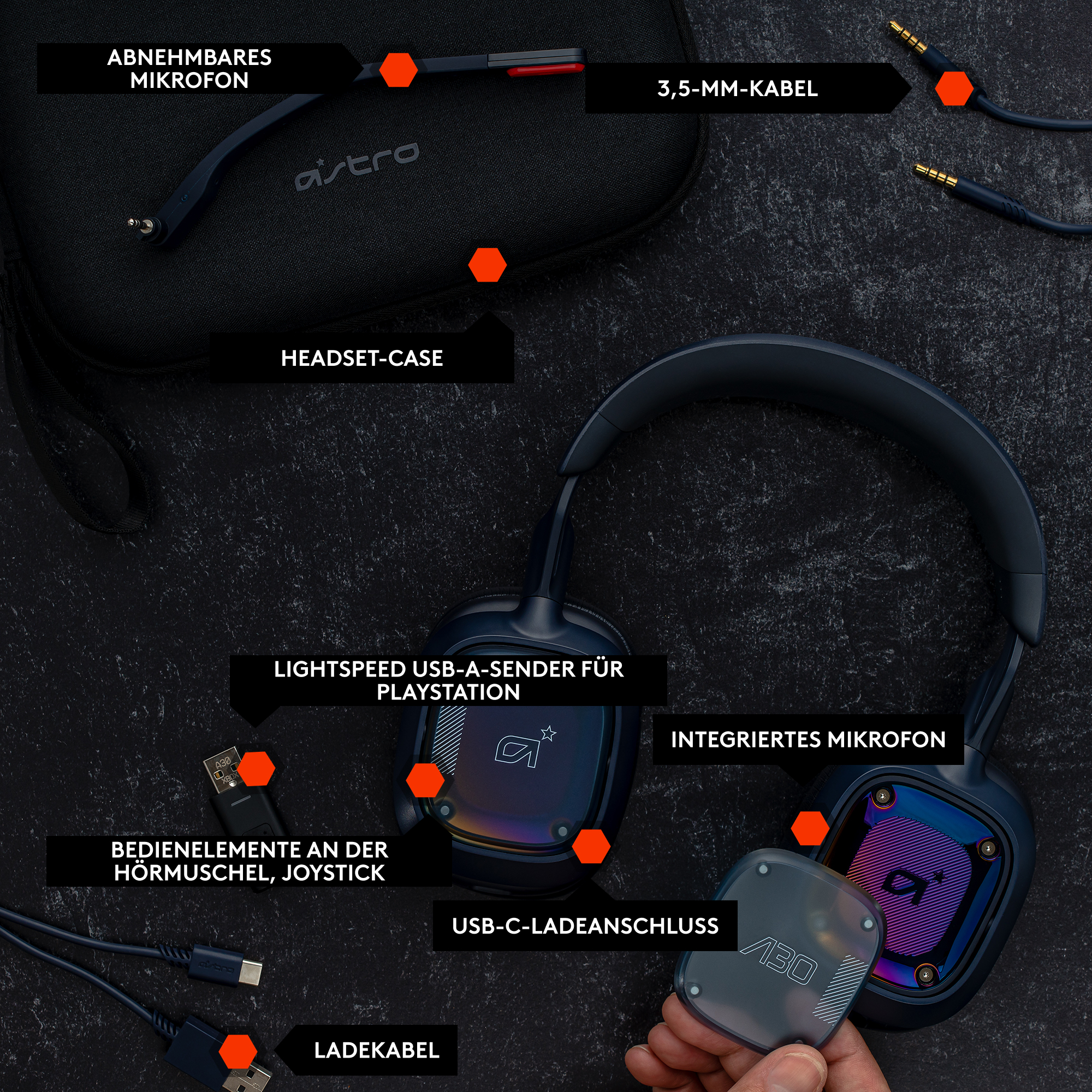 Komponenten eines Gaming-Headsets mit Beschriftungen: Mikrofon, Headset-Etui, USB-Kabel und USB-C-Anschluss.