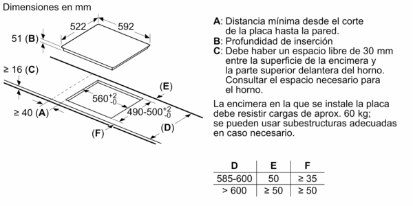 Diagrama de un recorte de encimera con dimensiones en mm. Incluye dimensiones etiquetadas para ancho, profundidad y requisitos de espacio.