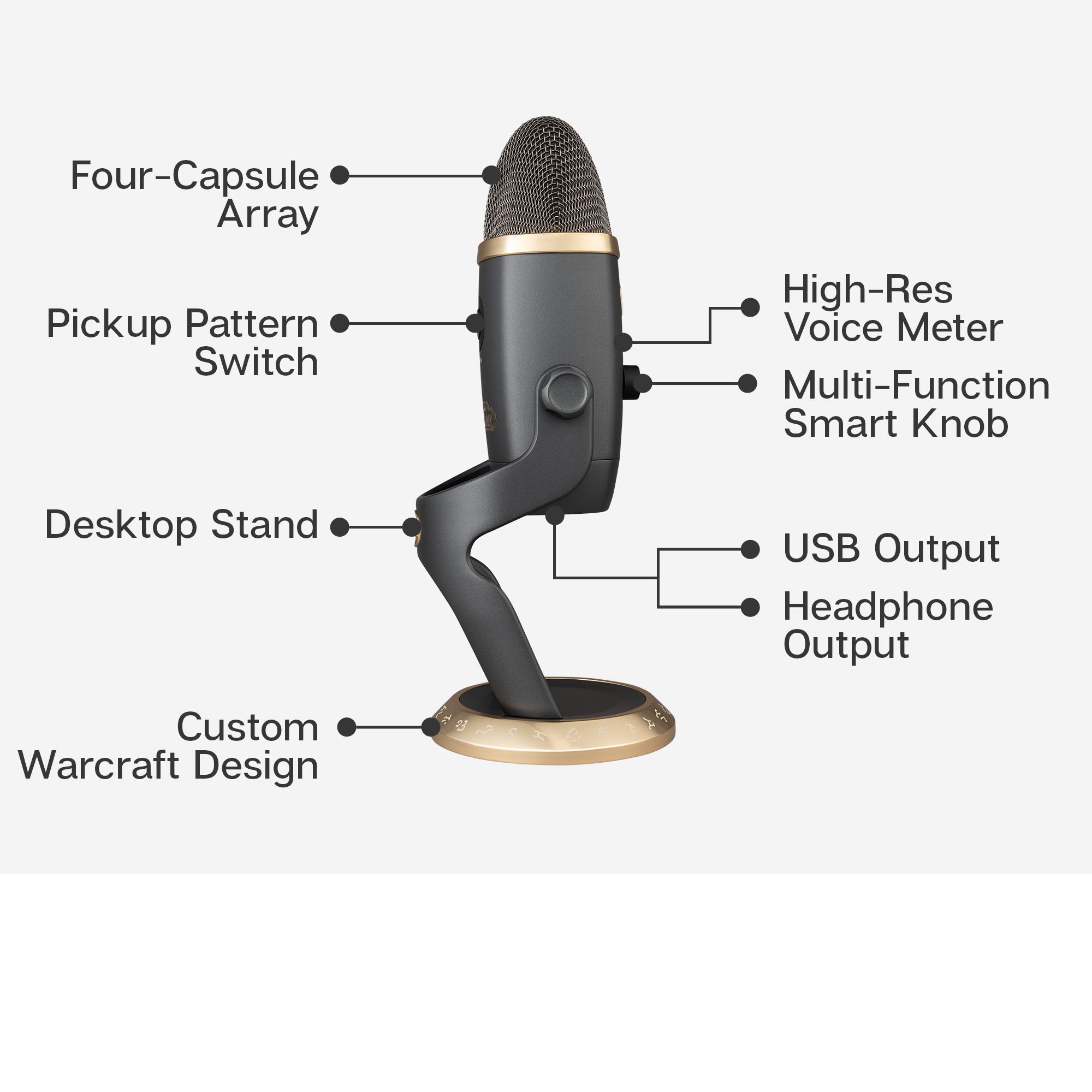 Micrófono Blue Yeti con etiquetas. Incluye un conjunto de cuatro cápsulas, perilla inteligente multifunción y soporte de escritorio.