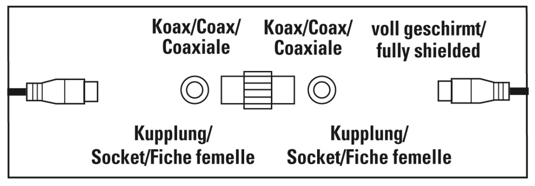 Koaxiális kábelcsatlakozók diagramja, angol és német feliratokkal.