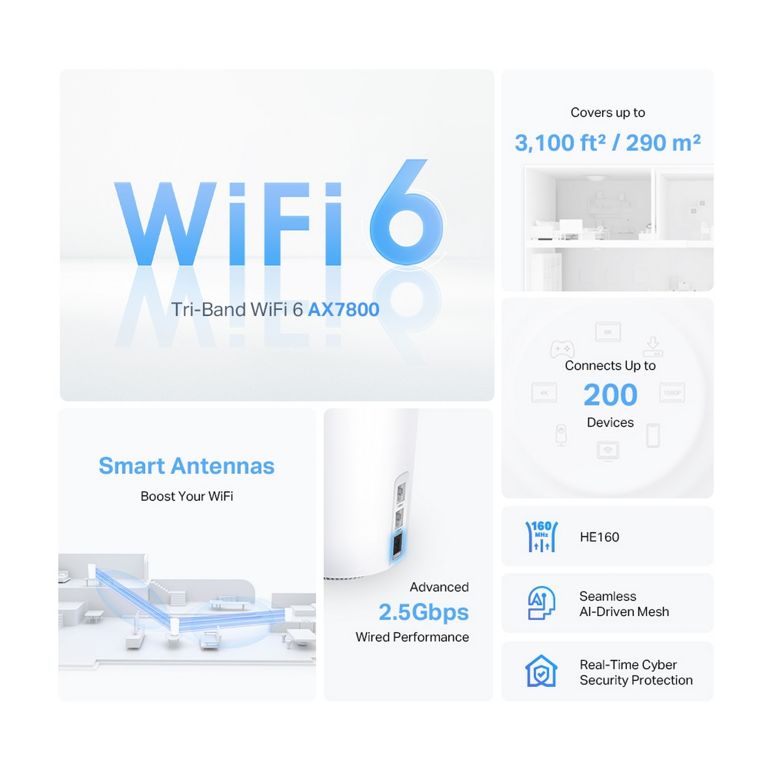 Een witte WiFi 6-router met tekst en iconen die functies beschrijven, waaronder dekking, apparaatverbindingen en snelheid.