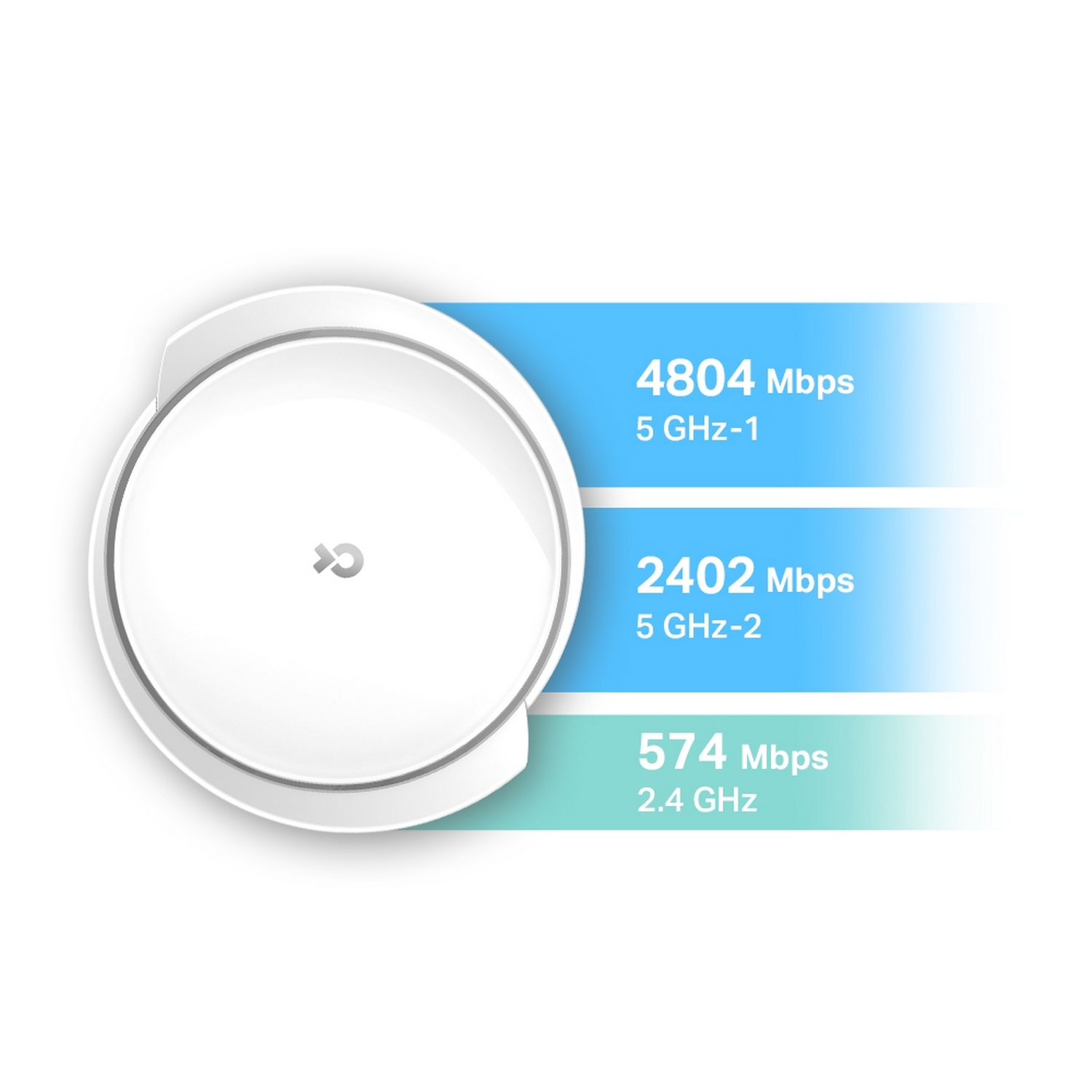 Witte router met snelheid informatie weergegeven op een blauwe achtergrond.