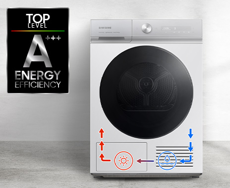 Een Samsung droger met een energie-efficiëntie label. De droger is wit met een grijze basis en een diagram.