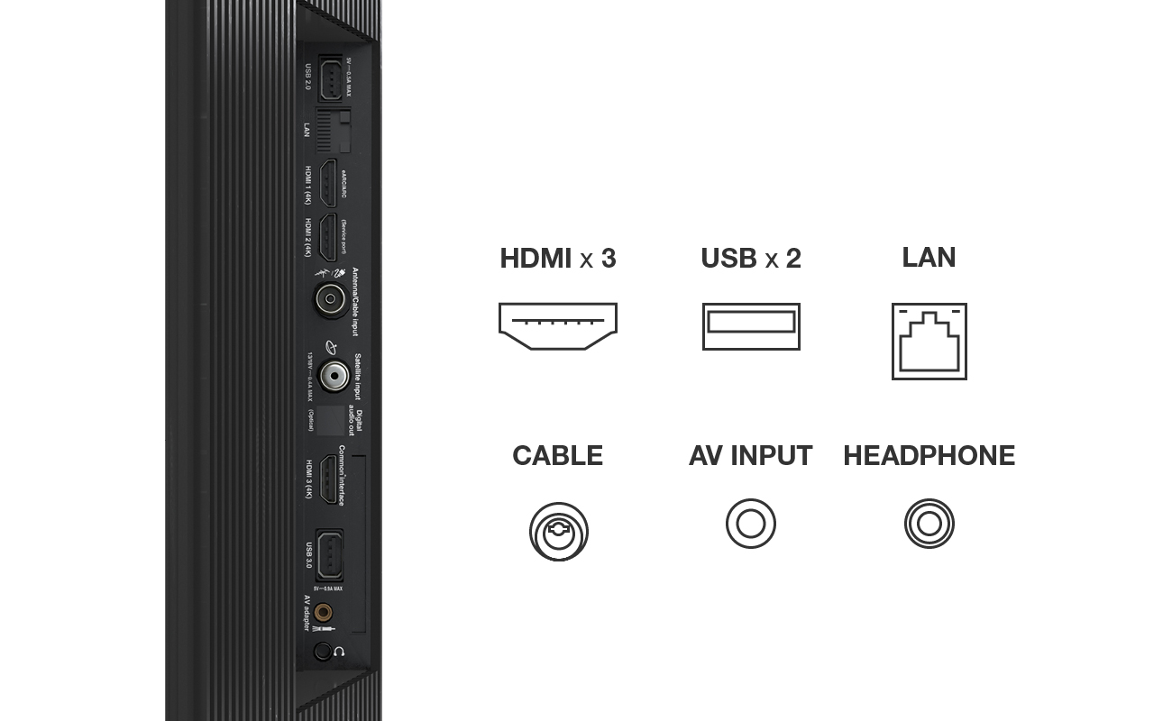 Parte trasera del televisor con puertos: HDMI x3, USB x2, LAN, Cable, entrada AV y auriculares. Fondo blanco.