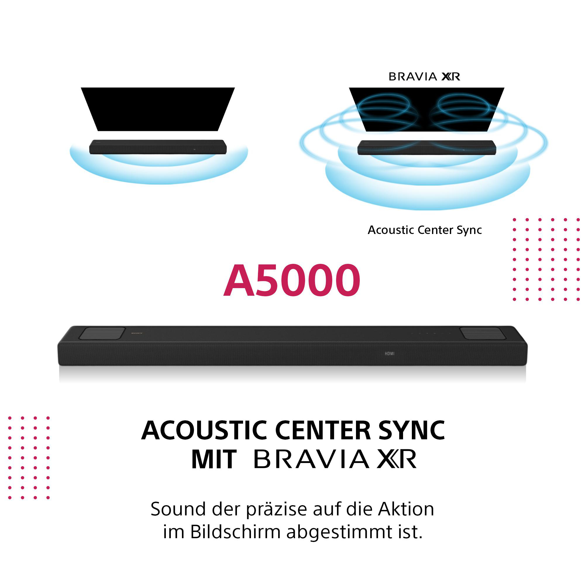 Acoustic Center Sync Grafik, Soundbar und Text auf weißem Hintergrund.