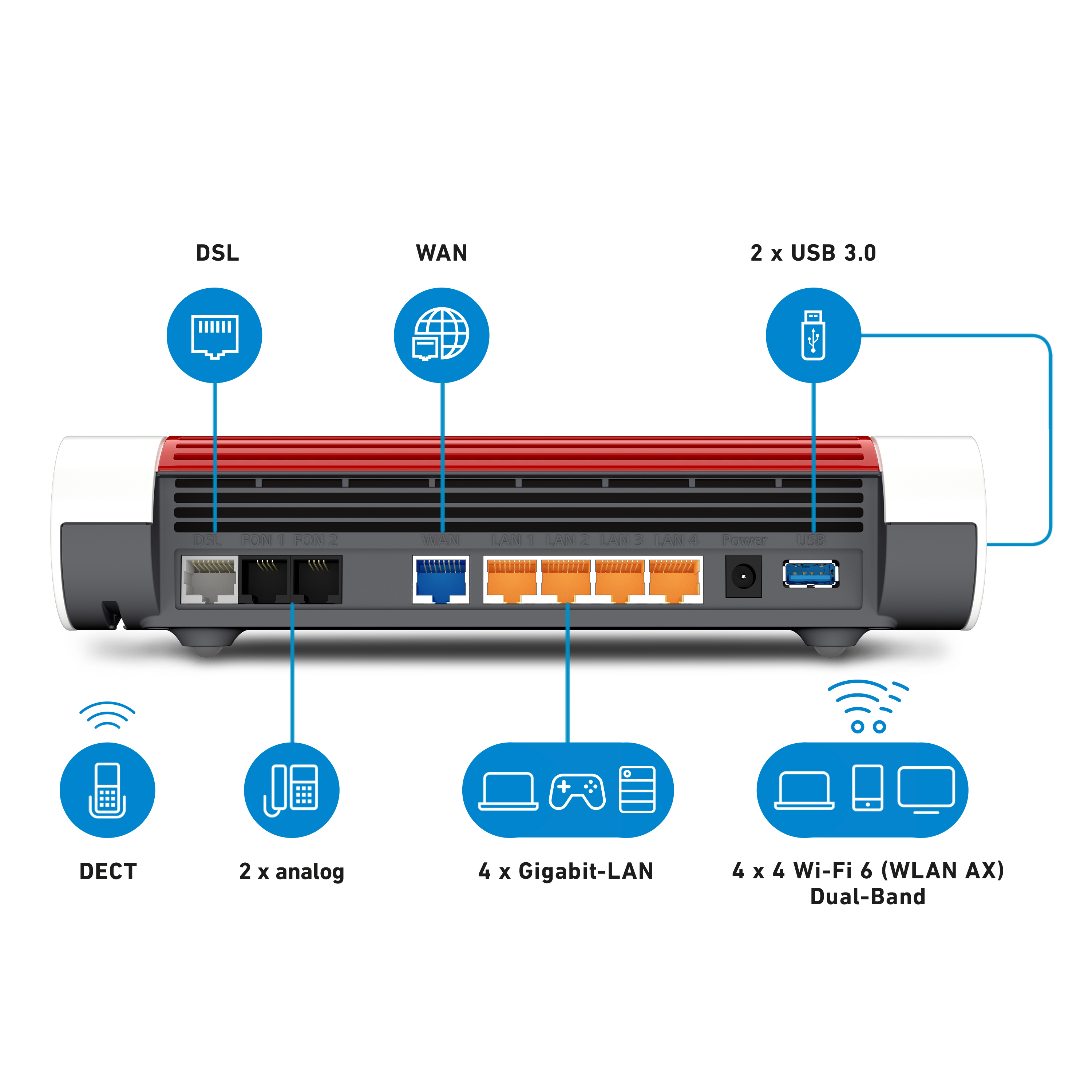 Draufsicht auf einen Router mit beschrifteten Anschlüssen und Symbolen. Weißer Hintergrund.