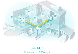 TP-LINK Deco X50(3-Pack) 3000 MBPS 3’lü Ev Wi-Fi 6 Sistemi Router Beyaz_3