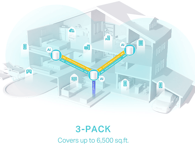 TP-LINK Deco X50(3-Pack) 3000 MBPS 3’lü Ev Wi-Fi 6 Sistemi Router Beyaz_3