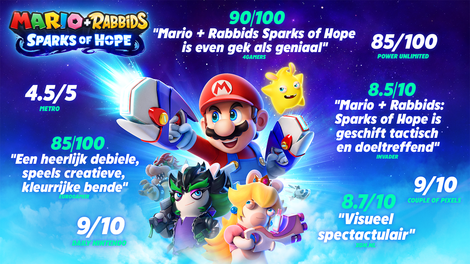 Gamecover met Mario en Rabbids personages, met scores en beoordelingen.