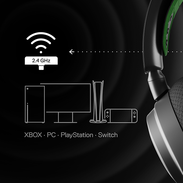 Casque audio, symbole 2,4 GHz, appareils : Xbox, PC, PlayStation, Switch. Fond noir.