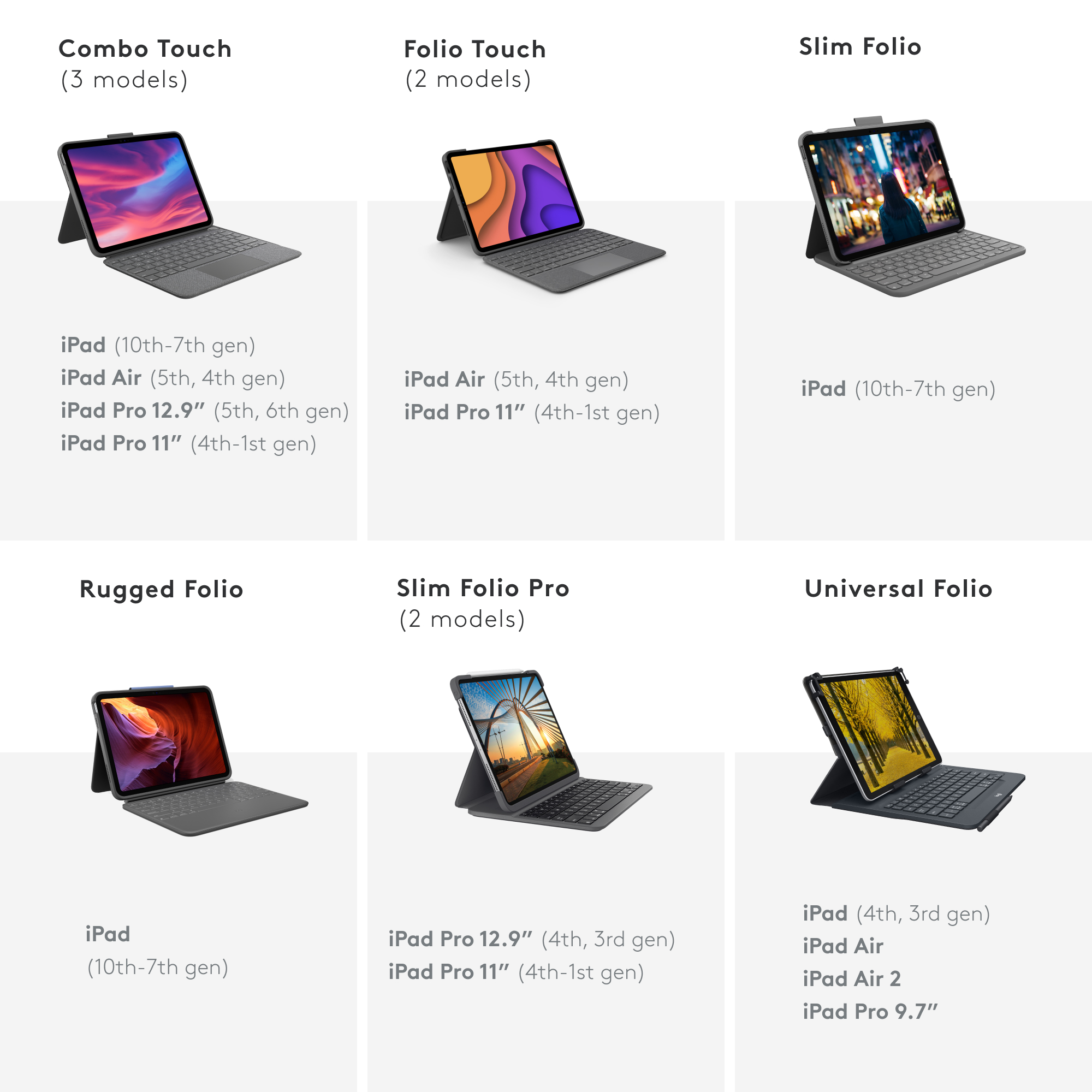 Verschiedene iPad-Tastaturhüllen, die verschiedene Modelle und ihre Kompatibilität zeigen.