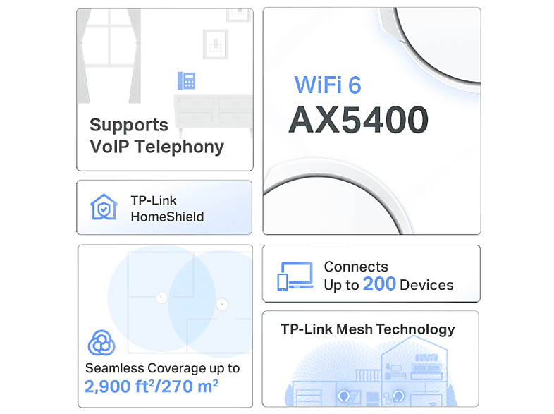 TP-LINK Deco X73-DSL(1-Pack) 5400 MBPS Tekli Ev Wi-Fi 6 Sistemi Router Beyaz_3