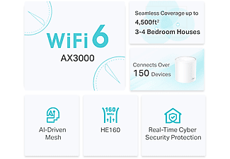 TP-LINK Deco X50(2-Pack) 3000 MBPS 2’li Ev Wi-Fi 6 Sistemi Router Beyaz_2