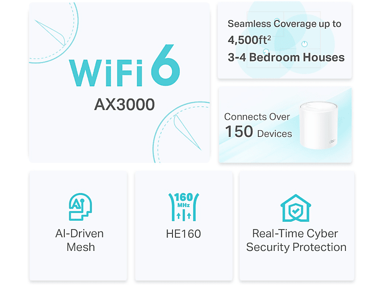 TP-LINK Deco X50(2-Pack) 3000 MBPS 2’li Ev Wi-Fi 6 Sistemi Router Beyaz_2