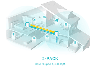 TP-LINK Deco X50(2-Pack) 3000 MBPS 2’li Ev Wi-Fi 6 Sistemi Router Beyaz_3