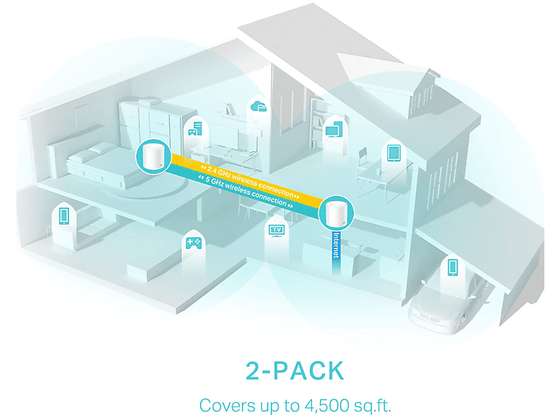 TP-LINK Deco X50(2-Pack) 3000 MBPS 2’li Ev Wi-Fi 6 Sistemi Router Beyaz_3