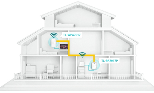 Een diagram van een huis-uitsnede dat wifi-apparaten en signaalsterkte laat zien, in een witte omgeving.