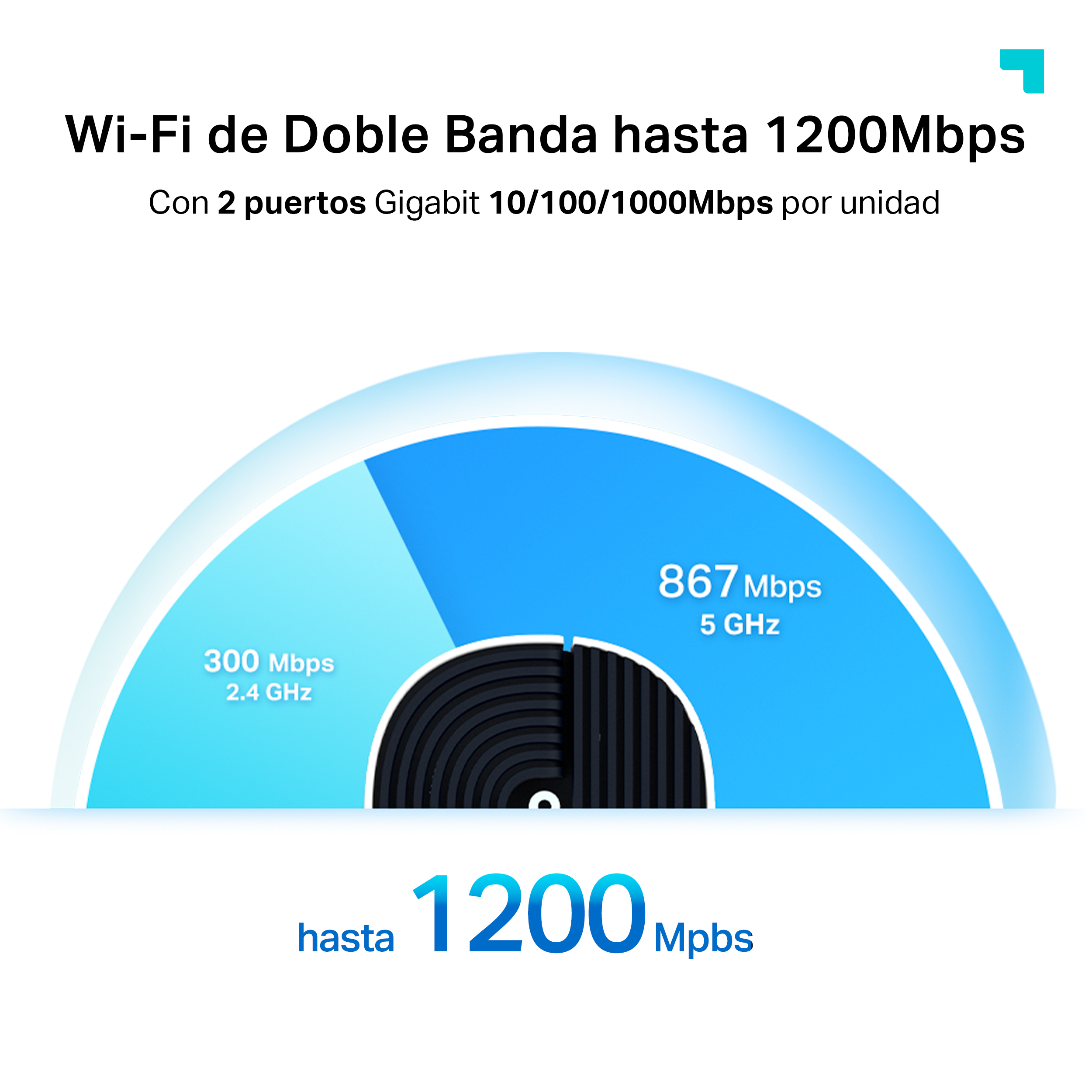 Diagrama que muestra una señal Wi-Fi, con bandas de 2,4 GHz y 5 GHz y detalles de velocidad.