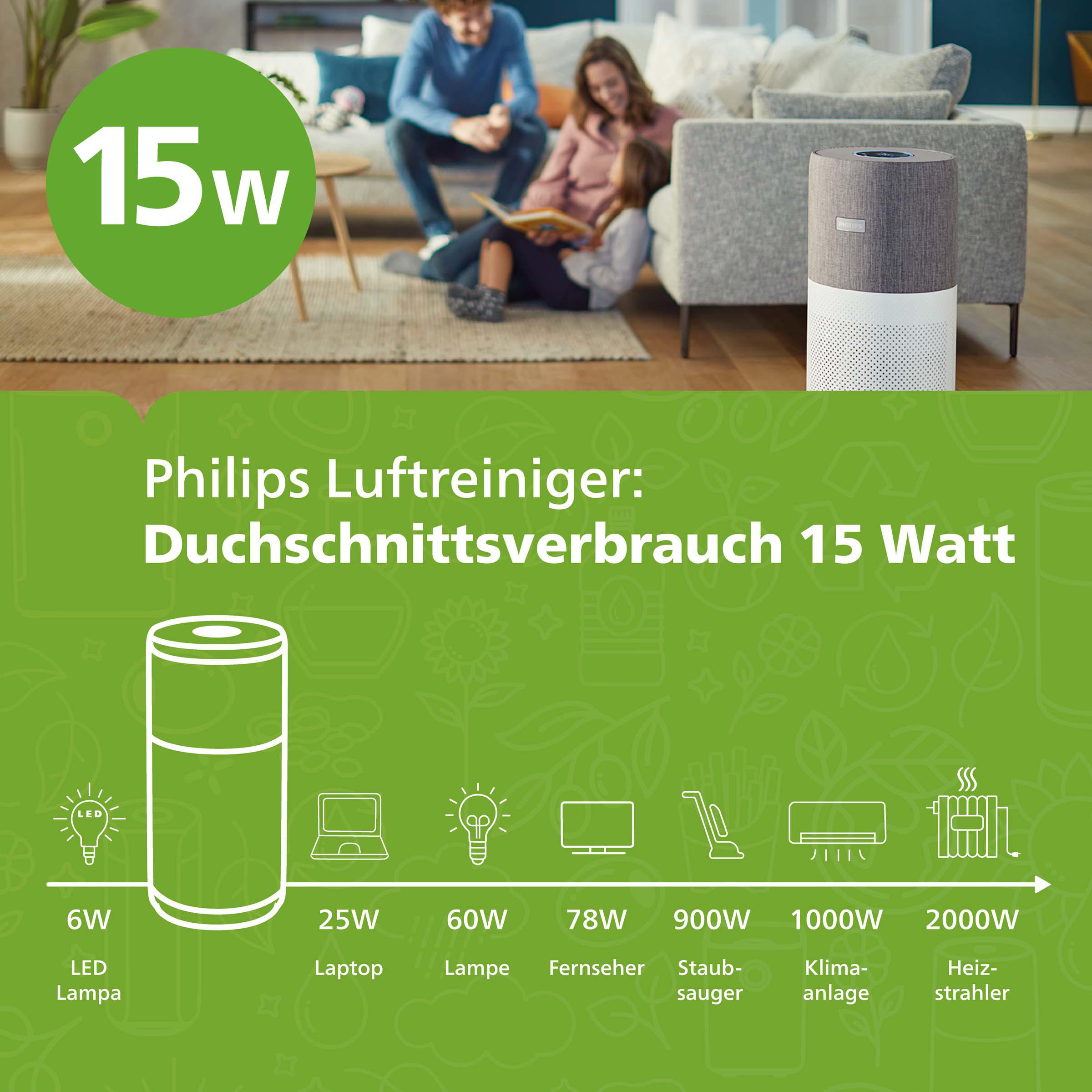 Diagramm, das den Energieverbrauch verschiedener Geräte zeigt, mit einem 15W-Label.