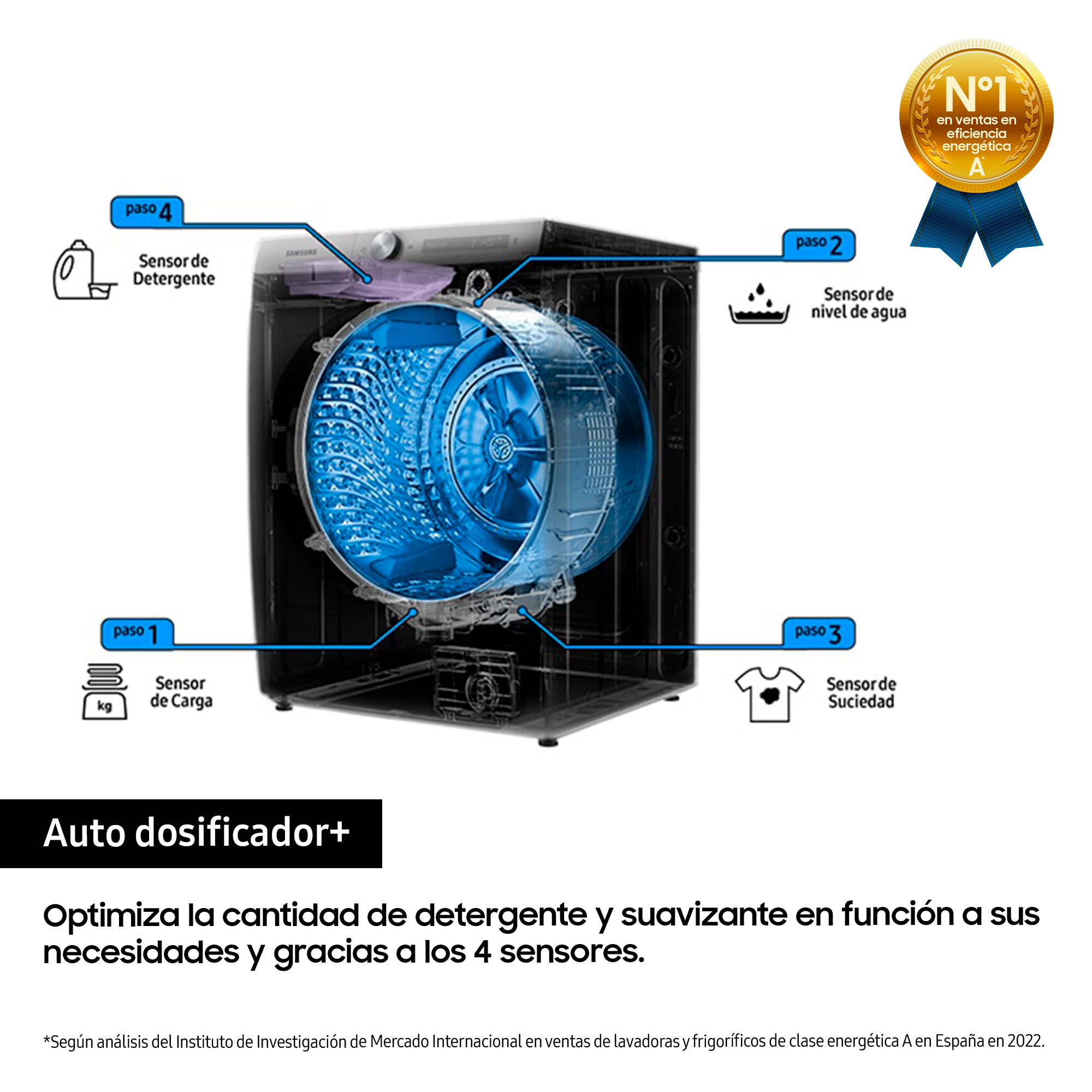 Lavadora con diagramas, texto y una luz azul en el interior.