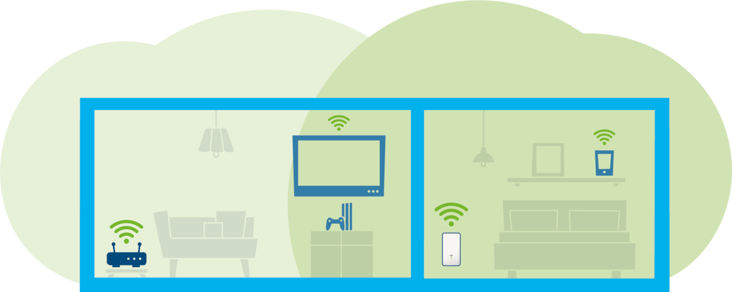Een diagram toont twee kamers, een woonkamer en een slaapkamer, met Wi-Fi-signalen die afkomstig zijn van apparaten zoals routers en telefoons.