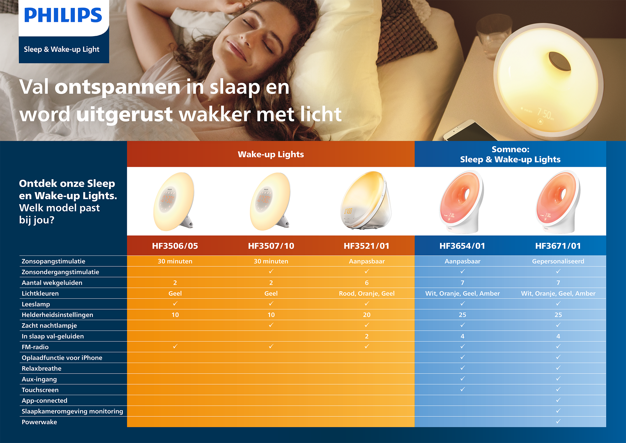 PHILIPS HF3671/01 Sleep- en Wake-up Light | MediaMarkt