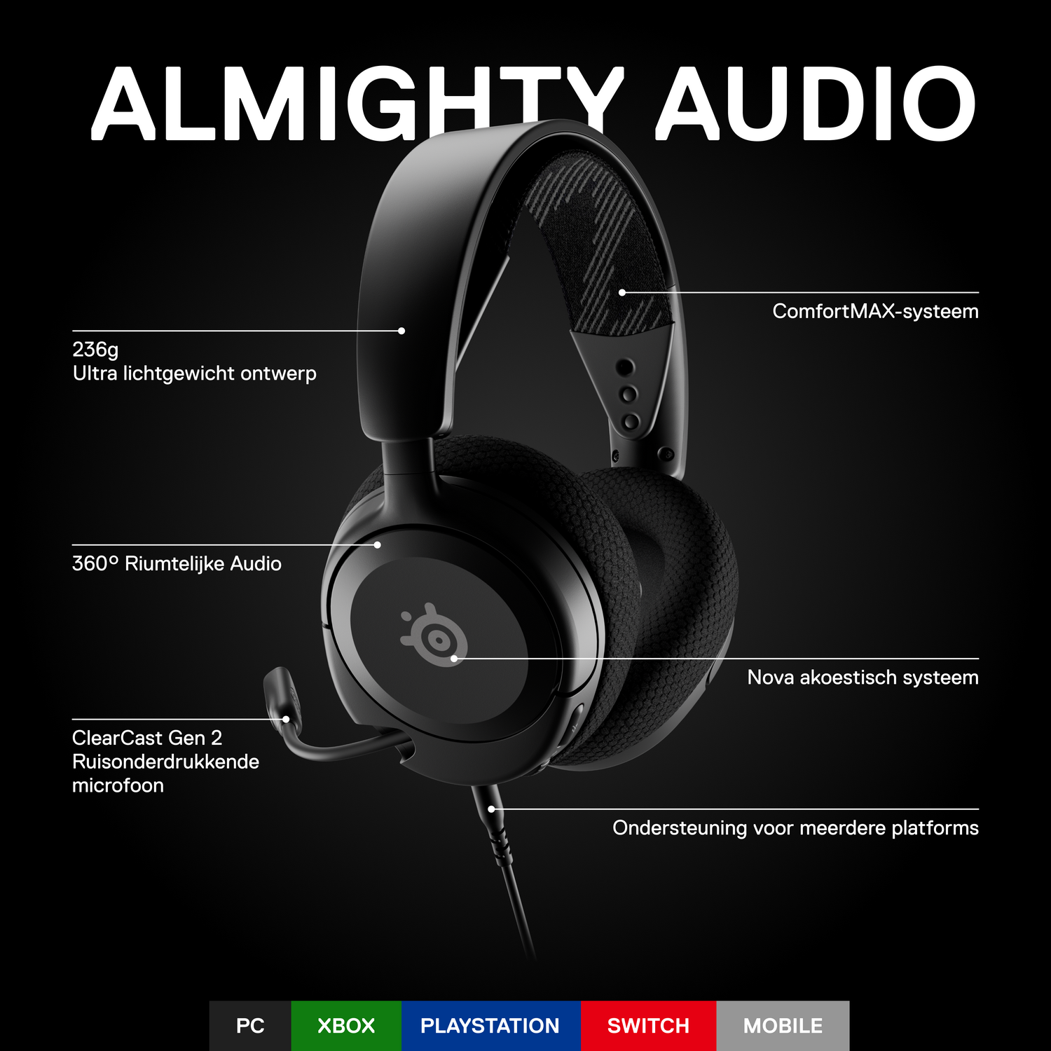 Zwarte gaming headset met microfoon, gelabeld met onderdelen en functies.