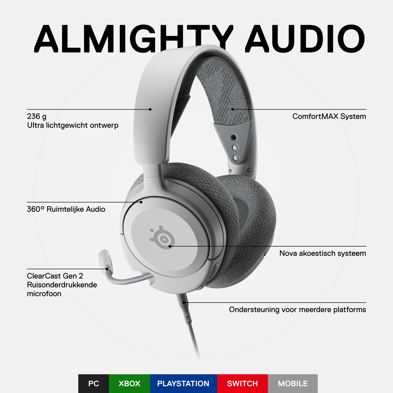 Witte gaming headset met microfoon. Tekst met callouts. Achtergrond is wit.