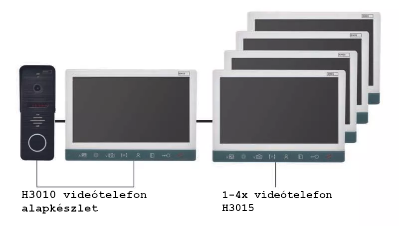 Fekete csengő monitorokkal. 5 monitor látható, 'H3010' és 'H3015' felirattal.