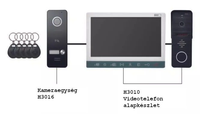 Ajtó intercom rendszer kulcstartókkal, kameraegységgel és videotelefon alap egységgel.
