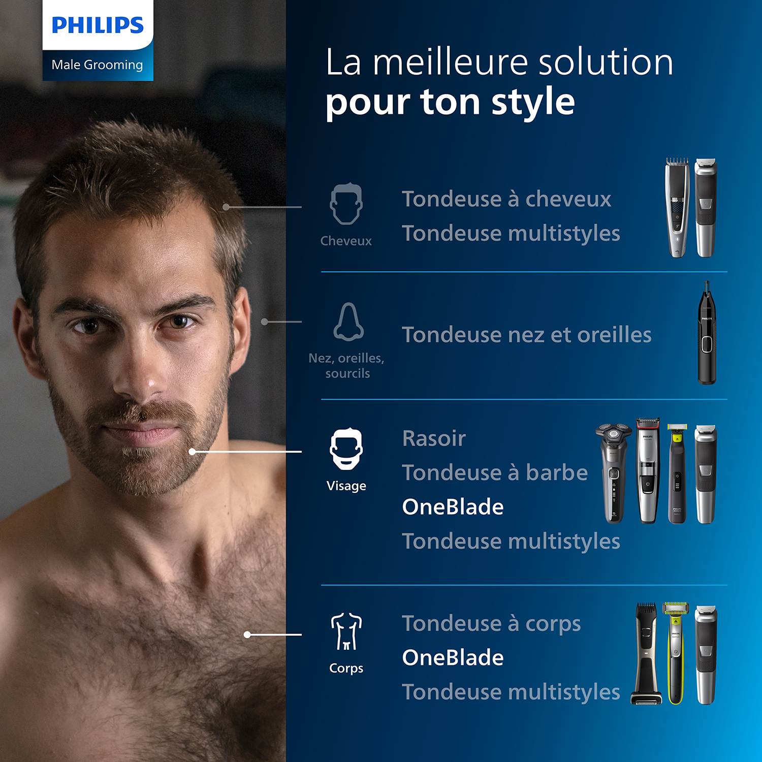 Man met verzorgingsproducten. Philips-producten worden getoond. Franse tekst met productcategorieën.