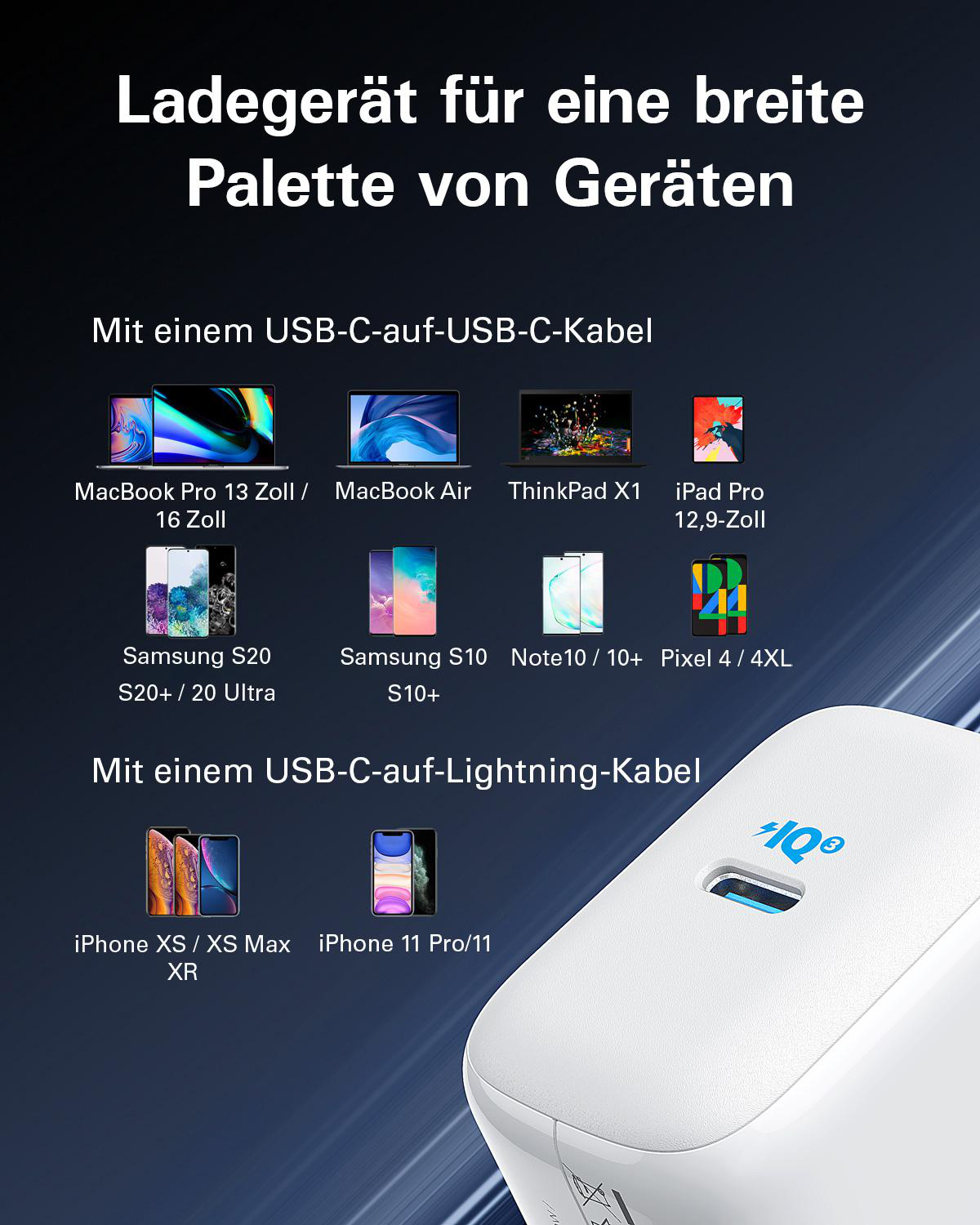 Infografik zeigt Geräte und Ladegerät, mit deutschem Text. Weißer Hintergrund mit Bildern.