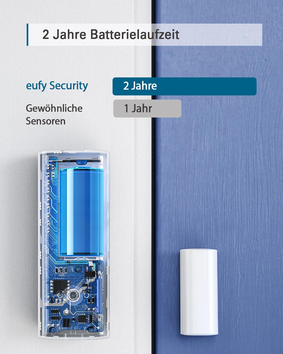Sicherheitssensor und Akku. Der Text lautet '2 Jahre Batterielaufzeit'.