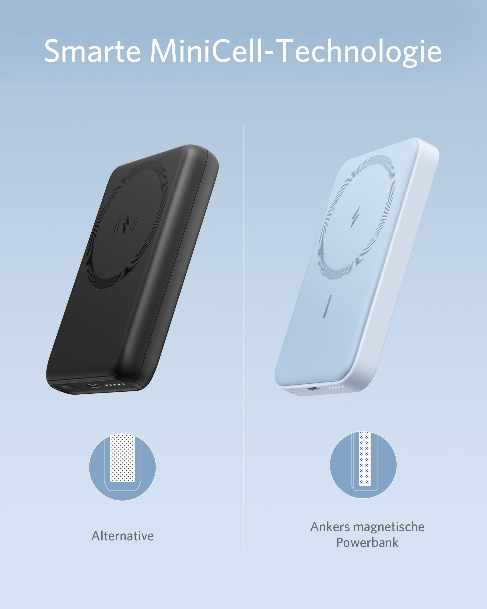 Zwei kabellose Ladegeräte. Eines schwarz, eines weiß. Jedes mit einem Kreis in der Mitte. Der Text: Alternative, Powerbank.