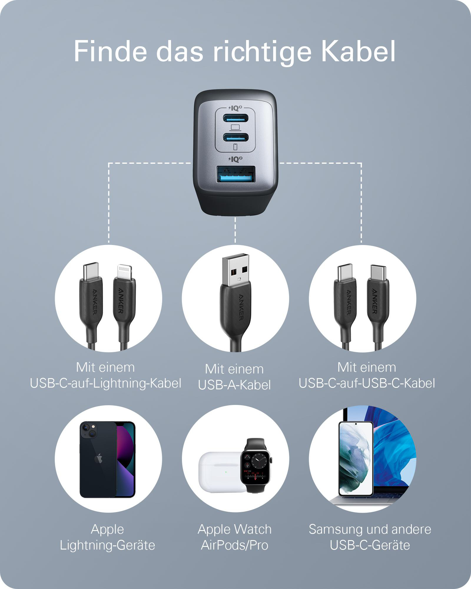 Anker-Ladegerät mit mehreren Anschlüssen, mit USB- und USB-C-Kabeln und angeschlossenen Geräten, schwarz und weiß.
