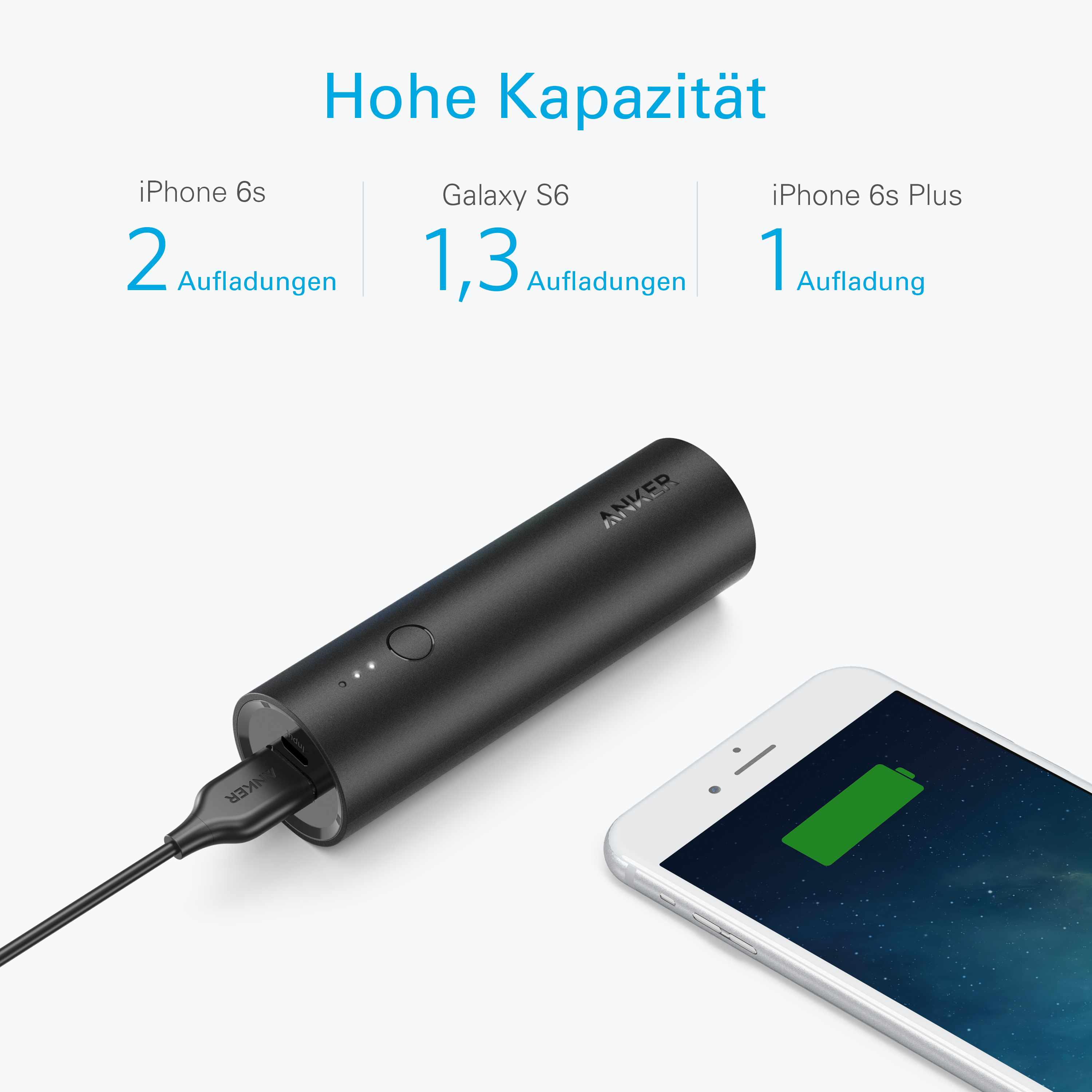 ANKER PowerCore 5000 Powerbank 5000 mAh Schwarz