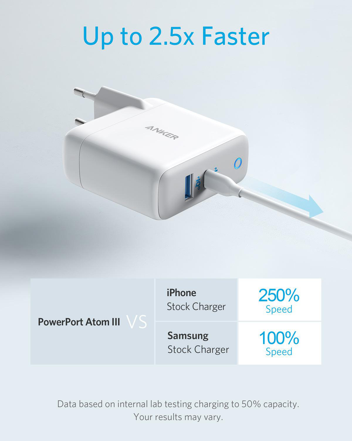 ANKER PowerPort Atom III Ladegerät Universal, 5 - 20 Volt 60 Watt, Weiß