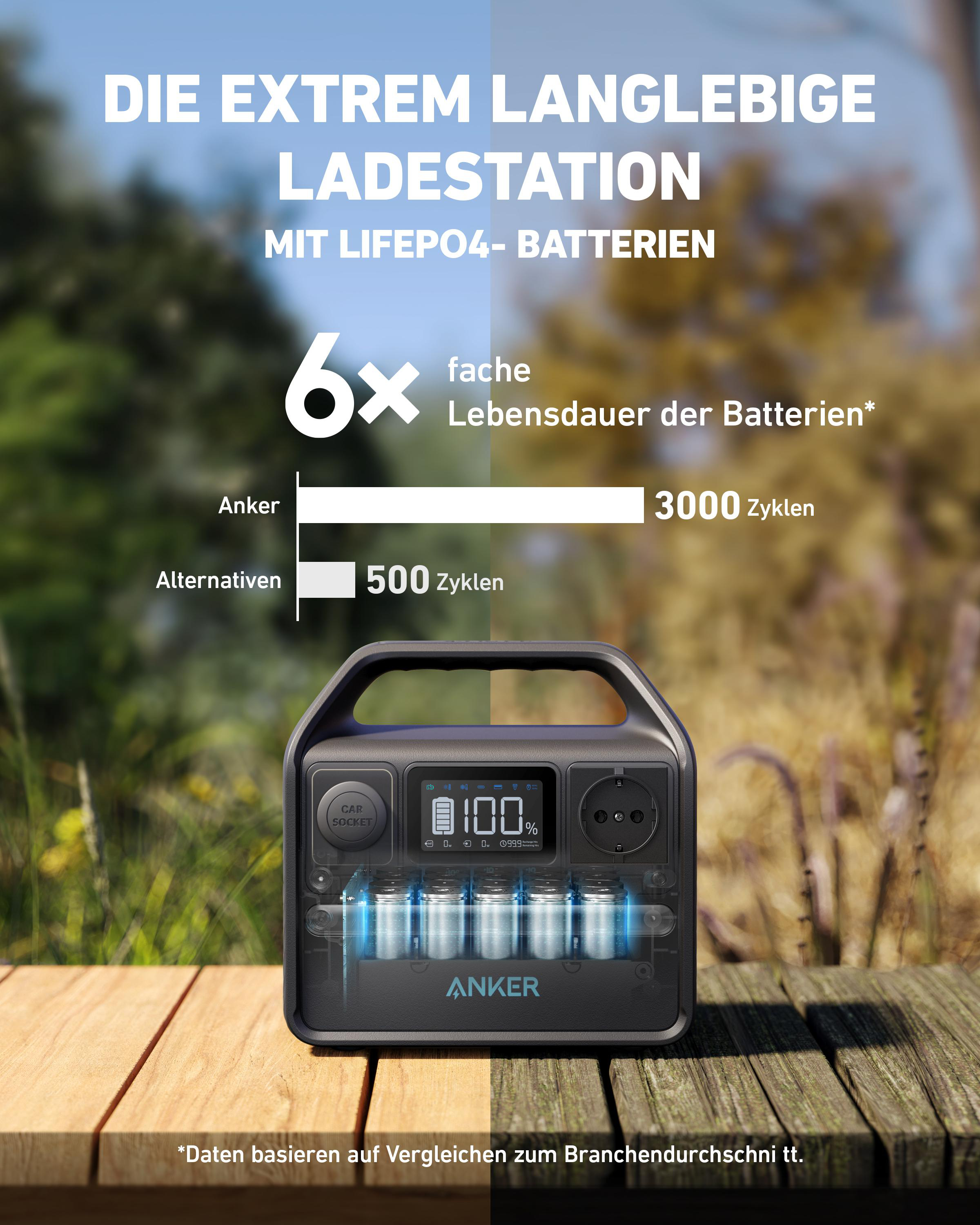 ANKER 521 Tragbare Powerstation