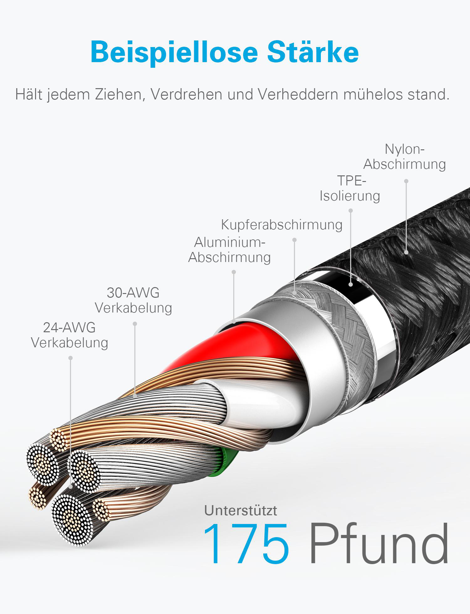 ANKER Powerline+ II, Lightning-Kabel, 0,9 m, Schwarz