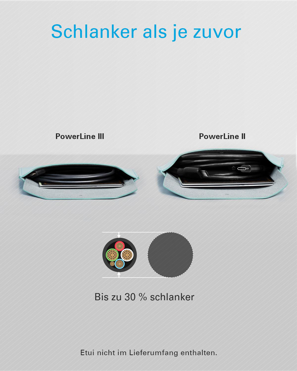 ANKER PowerLine III A8852, USB-C-Kabel, 0,9 m, Schwarz