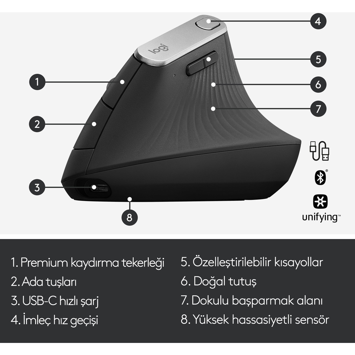 Siyah ergonomik fare, kaydırma tekerleği, düğmeler, USB-C şarjı ve başparmak desteği.