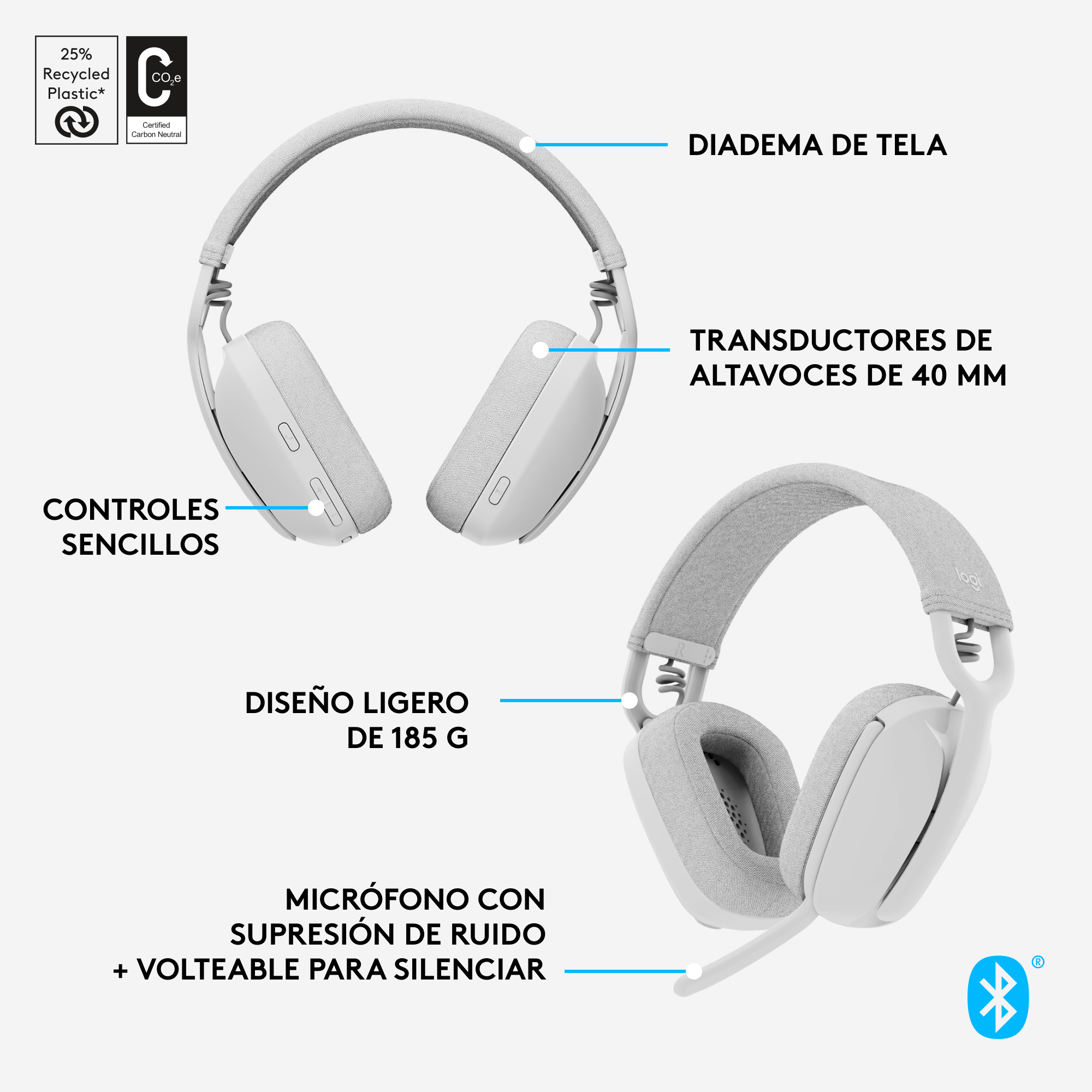 Auriculares blancos con etiquetas de texto. Incluyen controles, micrófono y descripción de la orejera.