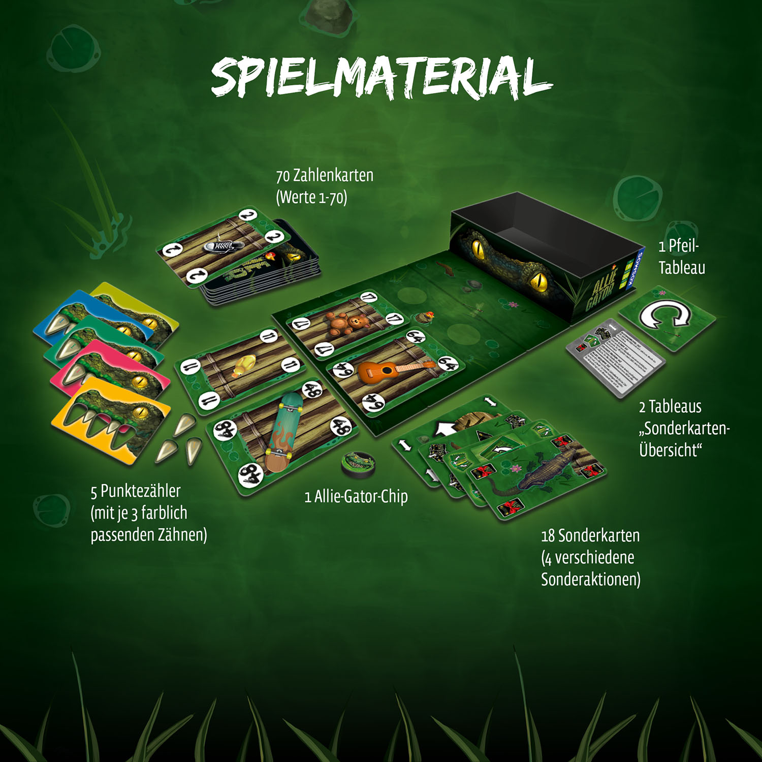 Ein Brettspiel-Set mit Karten, Würfeln und einem Spielbrett mit grünem Hintergrund.